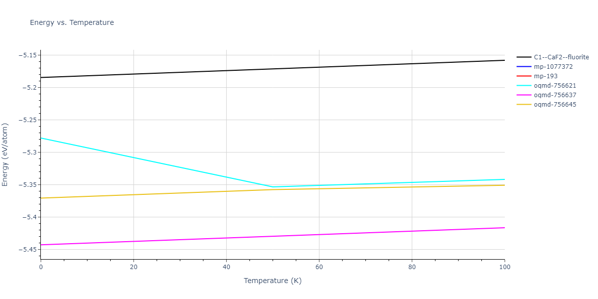 2007--Mendelev-M-I--Cu-Zr--LAMMPS--ipr1/mdthermo.CuZr2.U