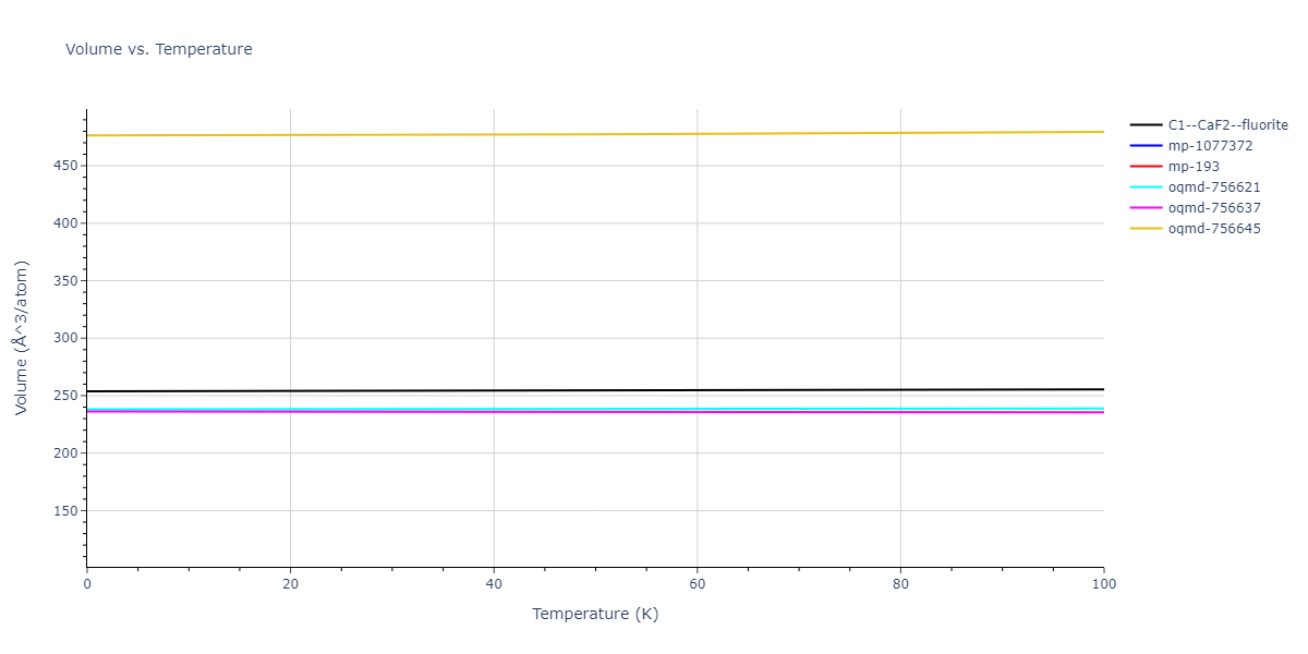 2007--Mendelev-M-I--Cu-Zr--LAMMPS--ipr1/mdthermo.CuZr2.V