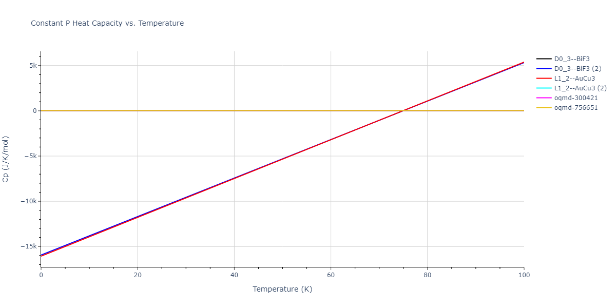 2007--Mendelev-M-I--Cu-Zr--LAMMPS--ipr1/mdthermo.CuZr3.Cp