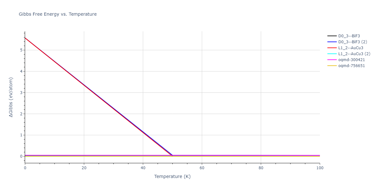 2007--Mendelev-M-I--Cu-Zr--LAMMPS--ipr1/mdthermo.CuZr3.G