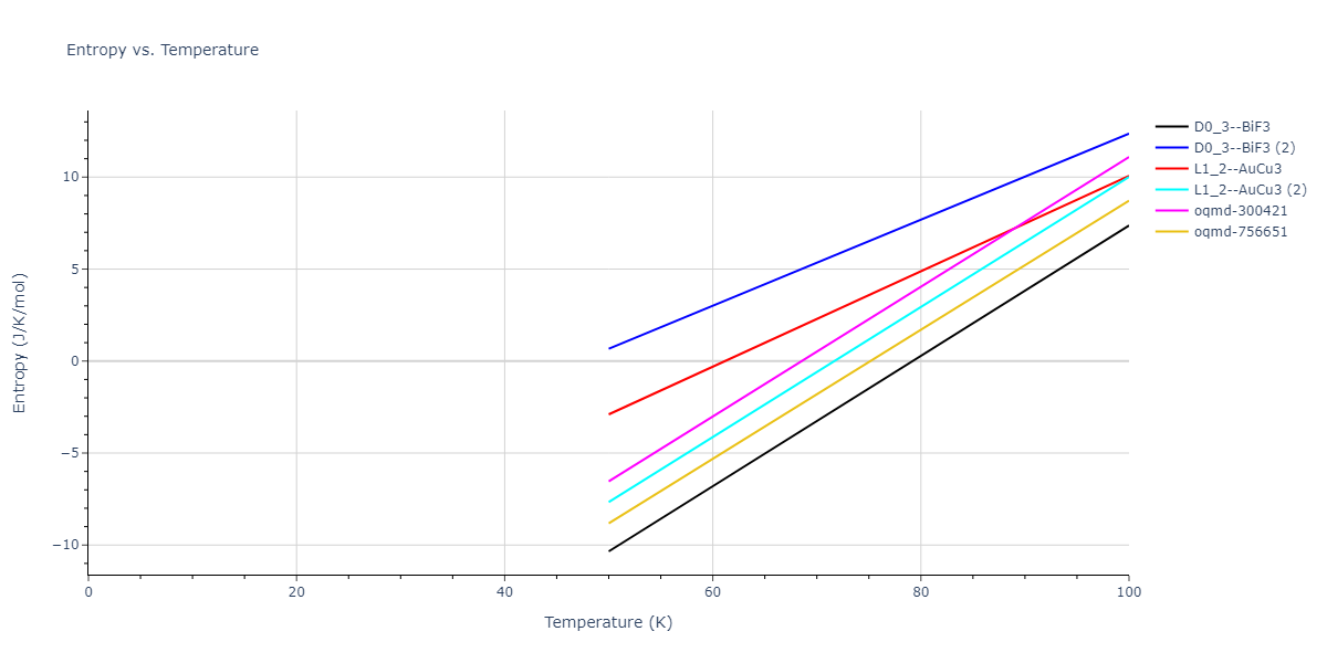2007--Mendelev-M-I--Cu-Zr--LAMMPS--ipr1/mdthermo.CuZr3.S