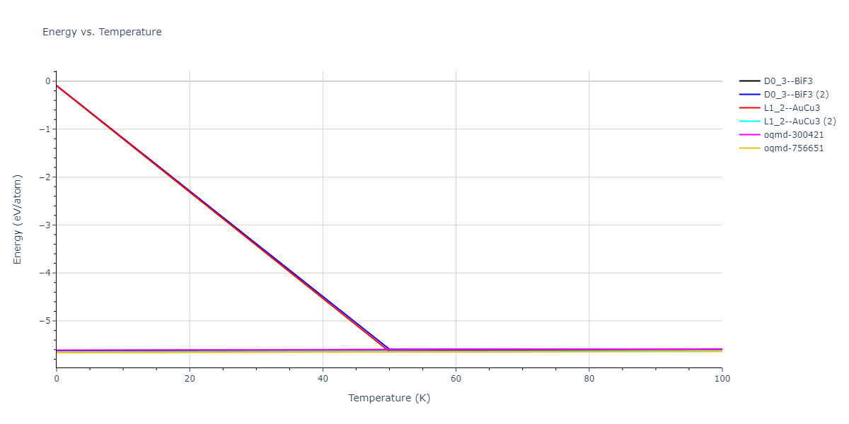 2007--Mendelev-M-I--Cu-Zr--LAMMPS--ipr1/mdthermo.CuZr3.U