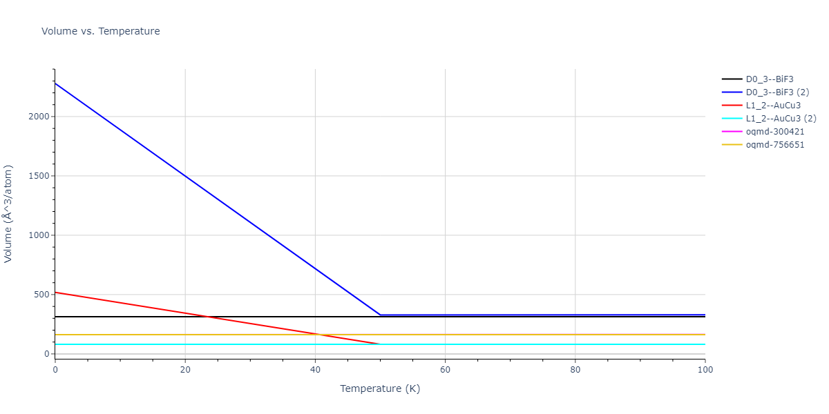 2007--Mendelev-M-I--Cu-Zr--LAMMPS--ipr1/mdthermo.CuZr3.V