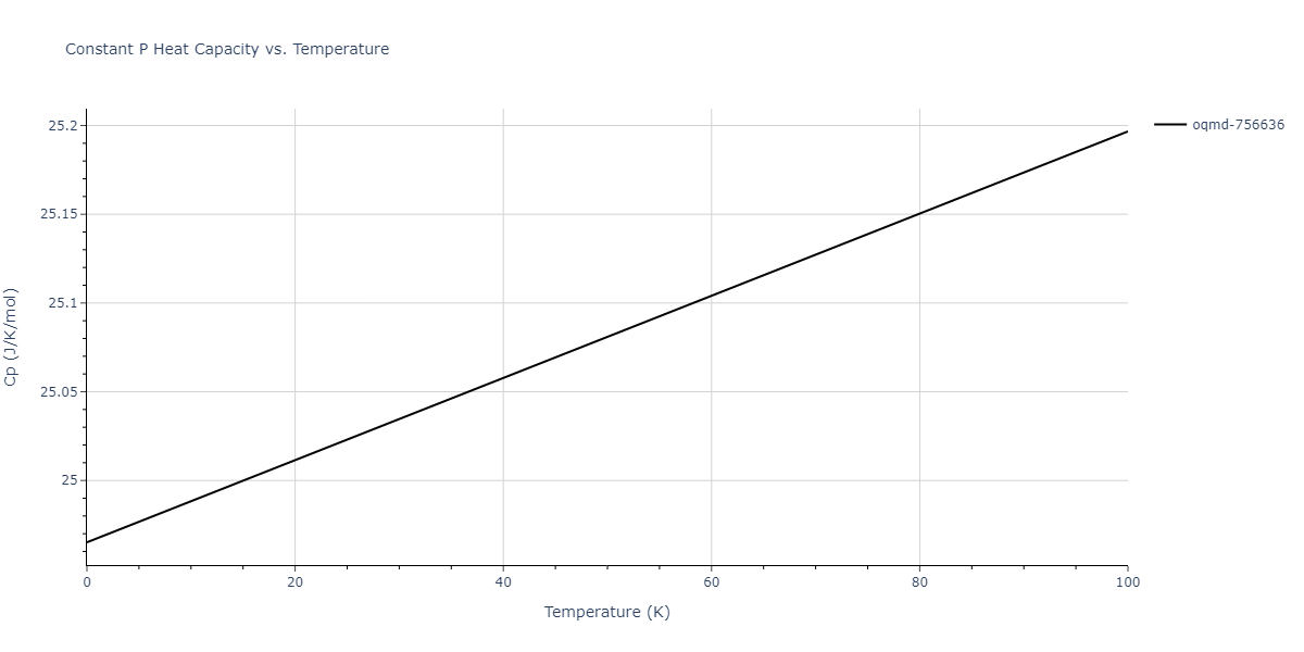 2007--Mendelev-M-I--Cu-Zr--LAMMPS--ipr1/mdthermo.CuZr5.Cp