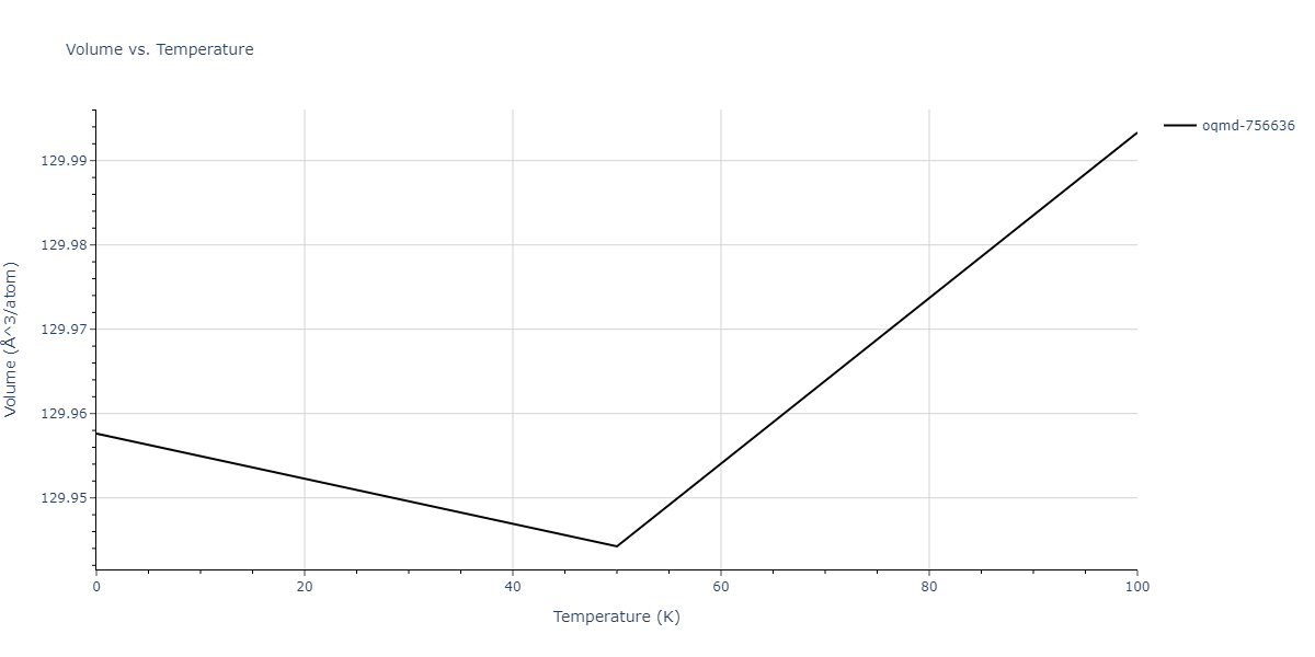 2007--Mendelev-M-I--Cu-Zr--LAMMPS--ipr1/mdthermo.CuZr5.V