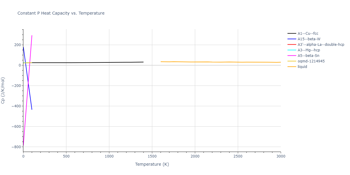 2007--Mendelev-M-I--Cu-Zr--LAMMPS--ipr1/mdthermo.Zr.Cp