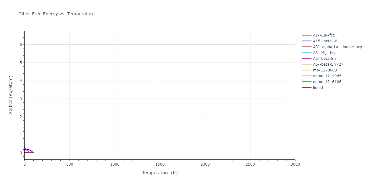 2007--Mendelev-M-I--Cu-Zr--LAMMPS--ipr1/mdthermo.Zr.G