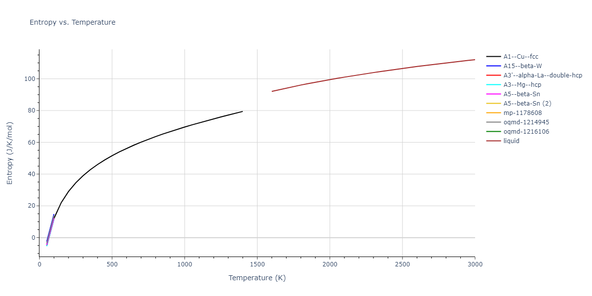 2007--Mendelev-M-I--Cu-Zr--LAMMPS--ipr1/mdthermo.Zr.S