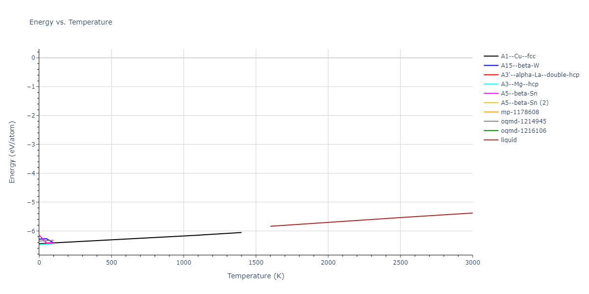 2007--Mendelev-M-I--Cu-Zr--LAMMPS--ipr1/mdthermo.Zr.U