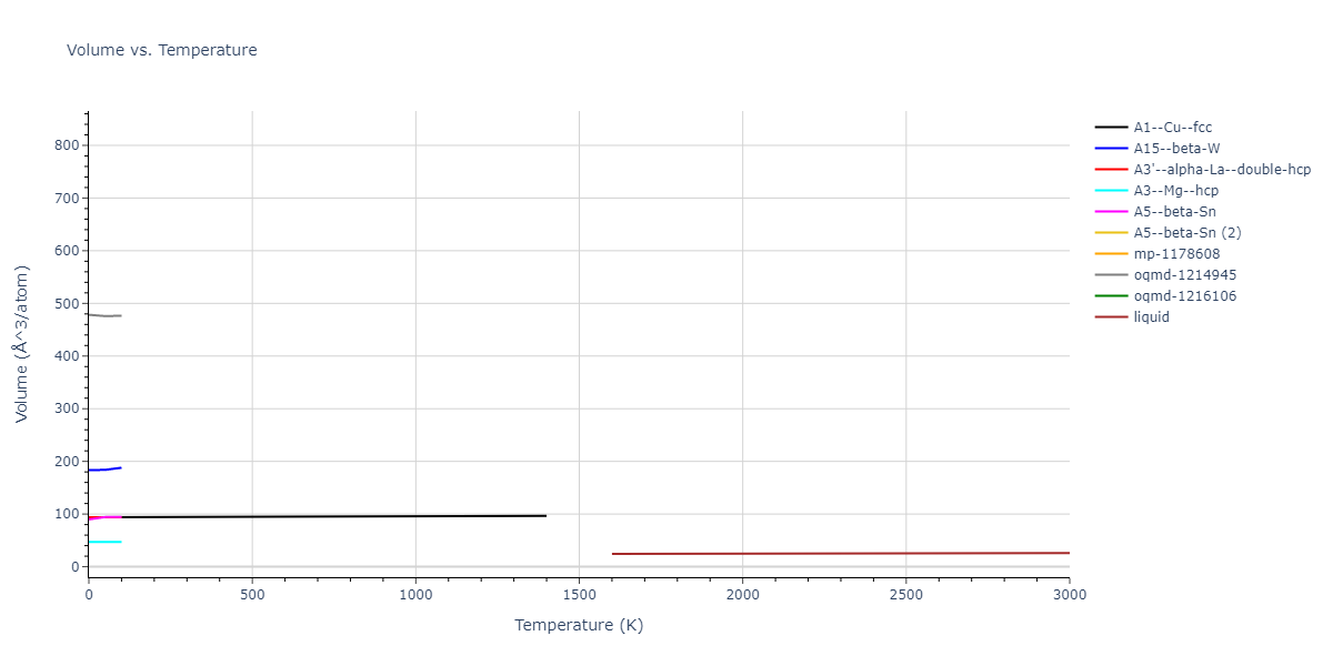 2007--Mendelev-M-I--Cu-Zr--LAMMPS--ipr1/mdthermo.Zr.V