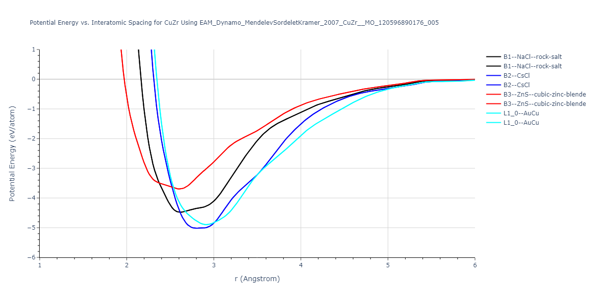 EAM_Dynamo_MendelevSordeletKramer_2007_CuZr__MO_120596890176_005/EvsR.CuZr