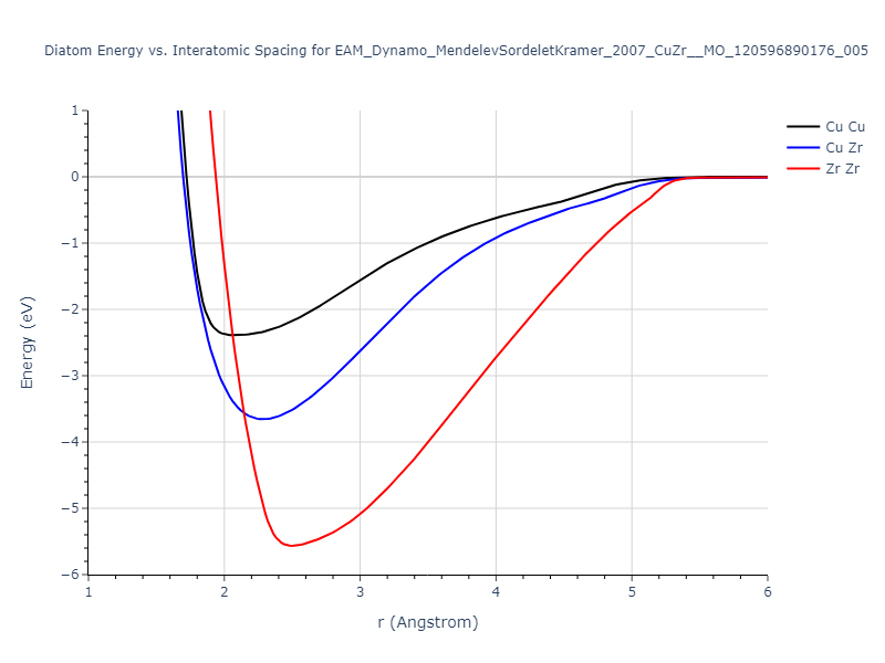 EAM_Dynamo_MendelevSordeletKramer_2007_CuZr__MO_120596890176_005/diatom