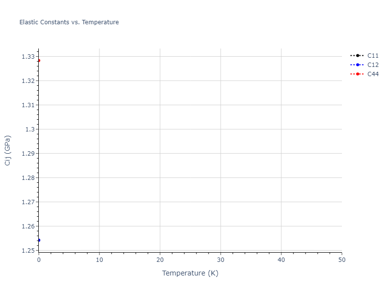 EAM_Dynamo_MendelevSordeletKramer_2007_CuZr__MO_120596890176_005//mdsolid.Cu2Zr.C1--CaF2--fluorite.46ba0fa9.Cij