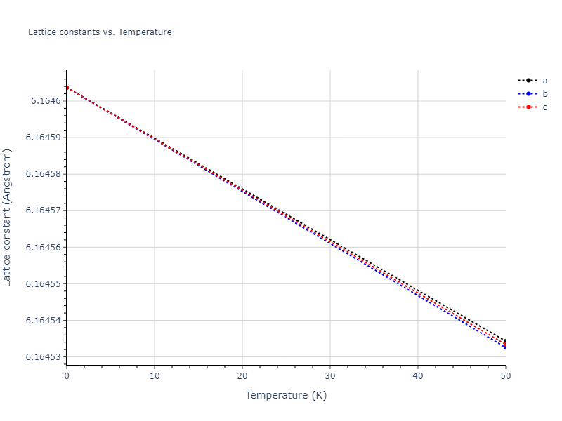 EAM_Dynamo_MendelevSordeletKramer_2007_CuZr__MO_120596890176_005/mdsolid.Cu2Zr.C1--CaF2--fluorite.fbd57418.a