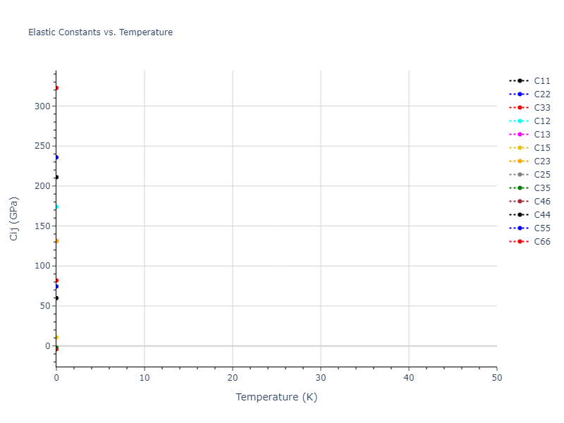 EAM_Dynamo_MendelevSordeletKramer_2007_CuZr__MO_120596890176_005//mdsolid.CuZr.oqmd-756649.53c8e025.Cij