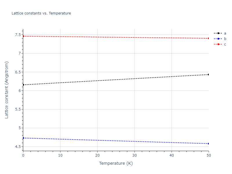 EAM_Dynamo_MendelevSordeletKramer_2007_CuZr__MO_120596890176_005/mdsolid.CuZr.oqmd-756649.53c8e025.a