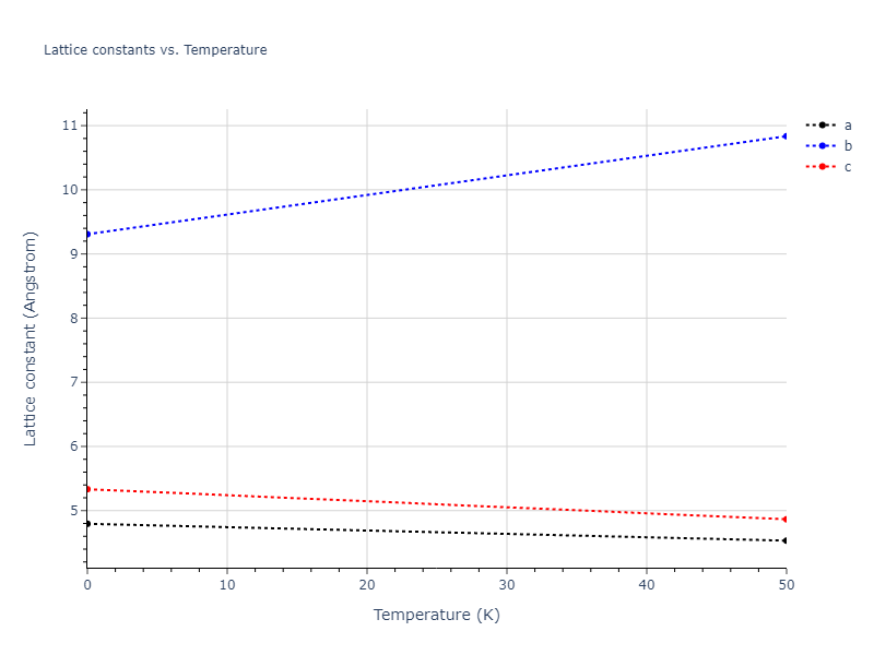 EAM_Dynamo_MendelevSordeletKramer_2007_CuZr__MO_120596890176_005/mdsolid.CuZr2.oqmd-756621.8e7a01ce.a
