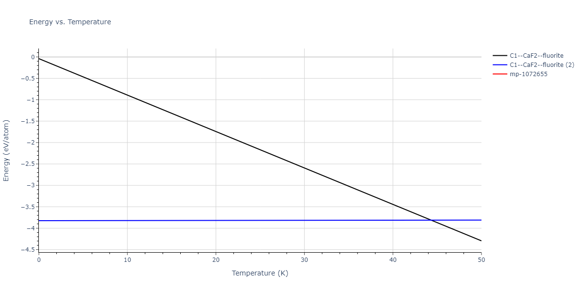 EAM_Dynamo_MendelevSordeletKramer_2007_CuZr__MO_120596890176_005/mdthermo.Cu2Zr.U