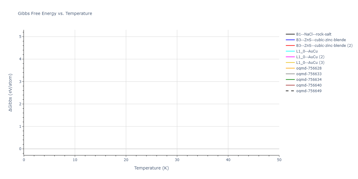 EAM_Dynamo_MendelevSordeletKramer_2007_CuZr__MO_120596890176_005/mdthermo.CuZr.G