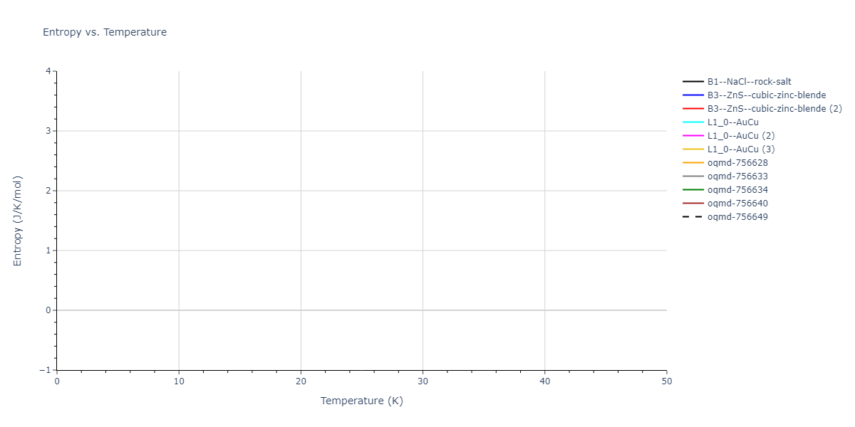 EAM_Dynamo_MendelevSordeletKramer_2007_CuZr__MO_120596890176_005/mdthermo.CuZr.S