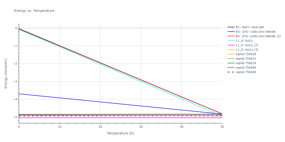 EAM_Dynamo_MendelevSordeletKramer_2007_CuZr__MO_120596890176_005/mdthermo.CuZr.U