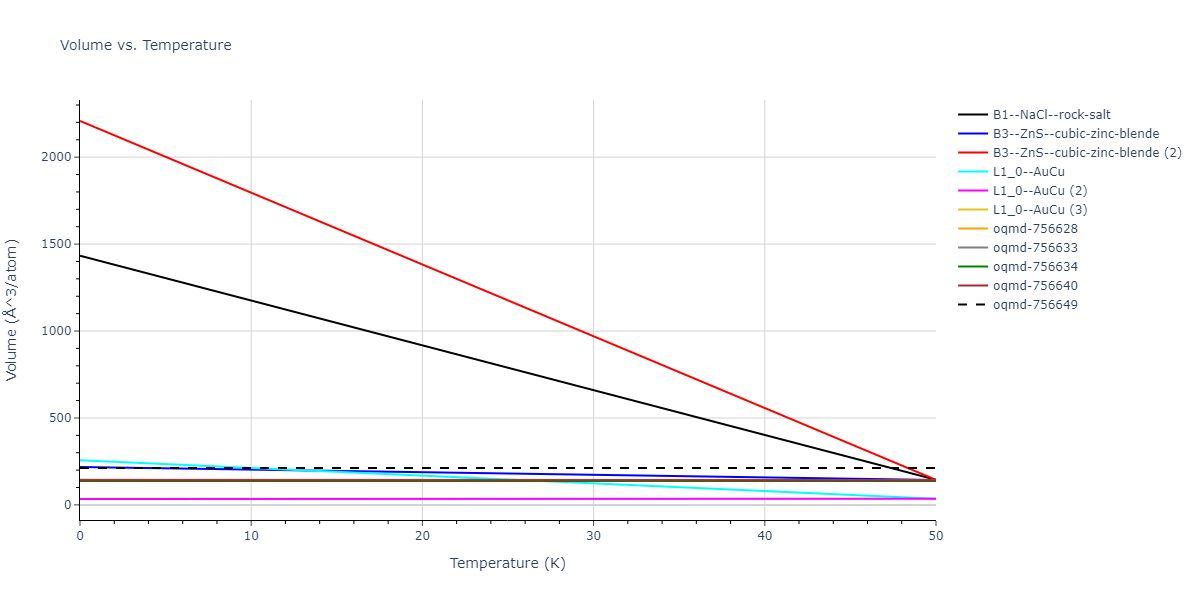 EAM_Dynamo_MendelevSordeletKramer_2007_CuZr__MO_120596890176_005/mdthermo.CuZr.V