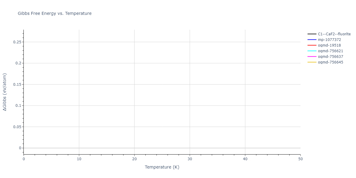 EAM_Dynamo_MendelevSordeletKramer_2007_CuZr__MO_120596890176_005/mdthermo.CuZr2.G