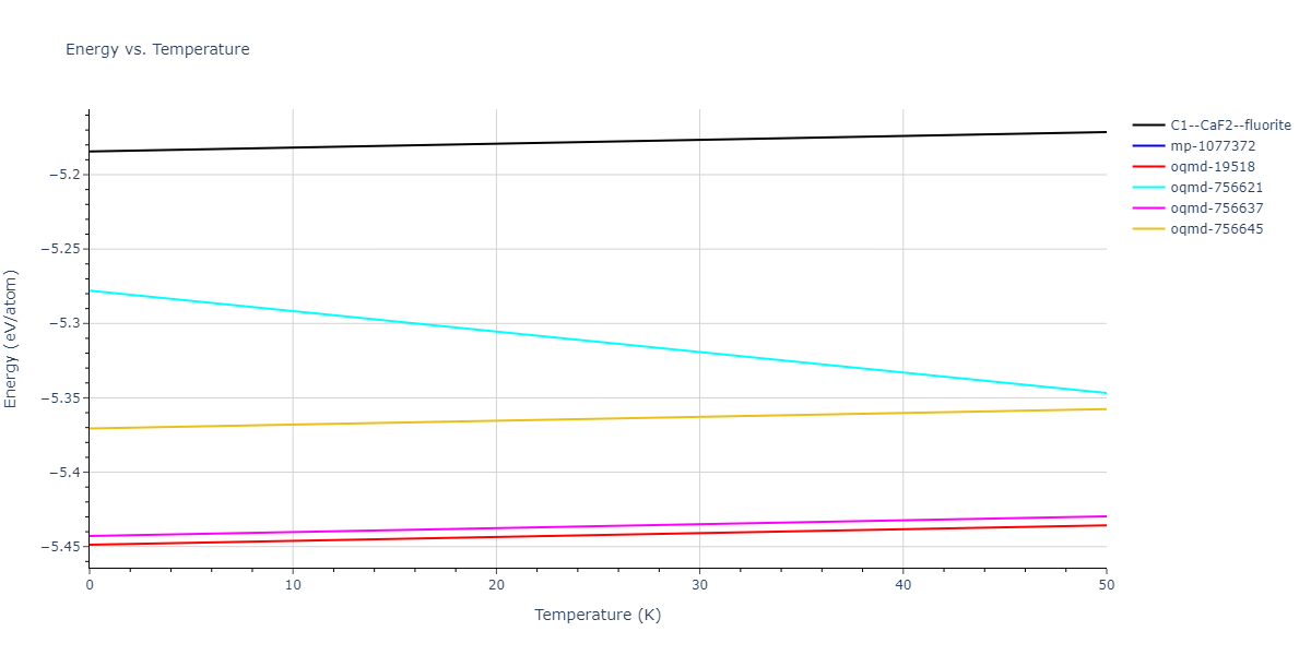 EAM_Dynamo_MendelevSordeletKramer_2007_CuZr__MO_120596890176_005/mdthermo.CuZr2.U