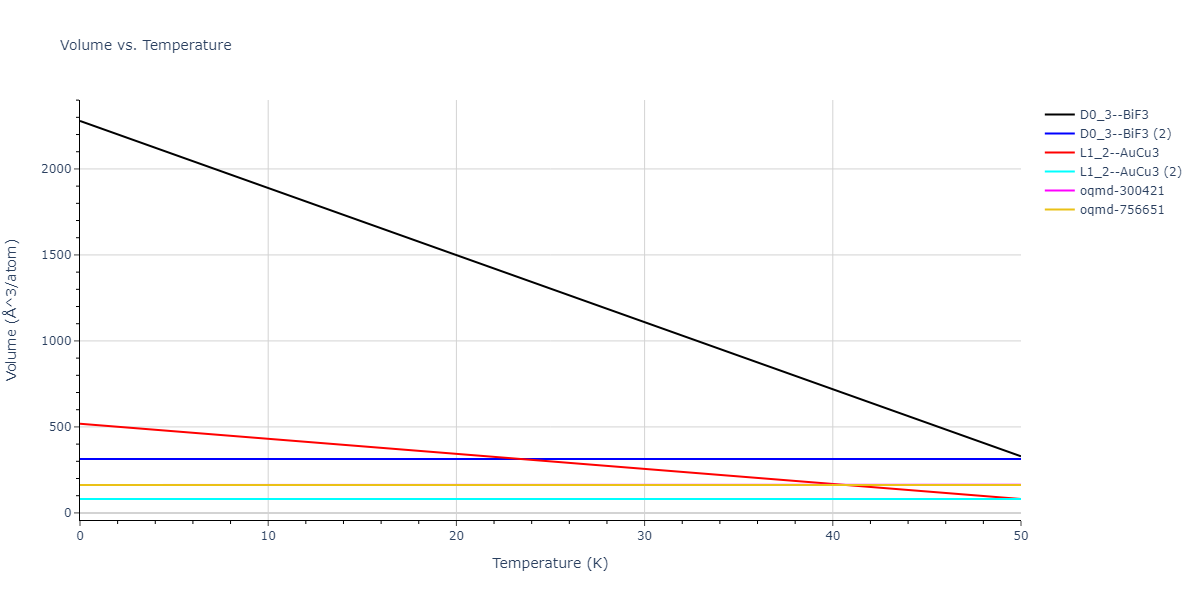 EAM_Dynamo_MendelevSordeletKramer_2007_CuZr__MO_120596890176_005/mdthermo.CuZr3.V