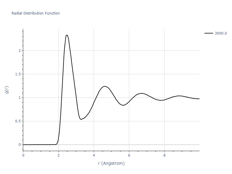 Tersoff_LAMMPS_MuellerErhartAlbe_2007_Fe__MO_137964310702_003/mdliquid.Fe.rdf