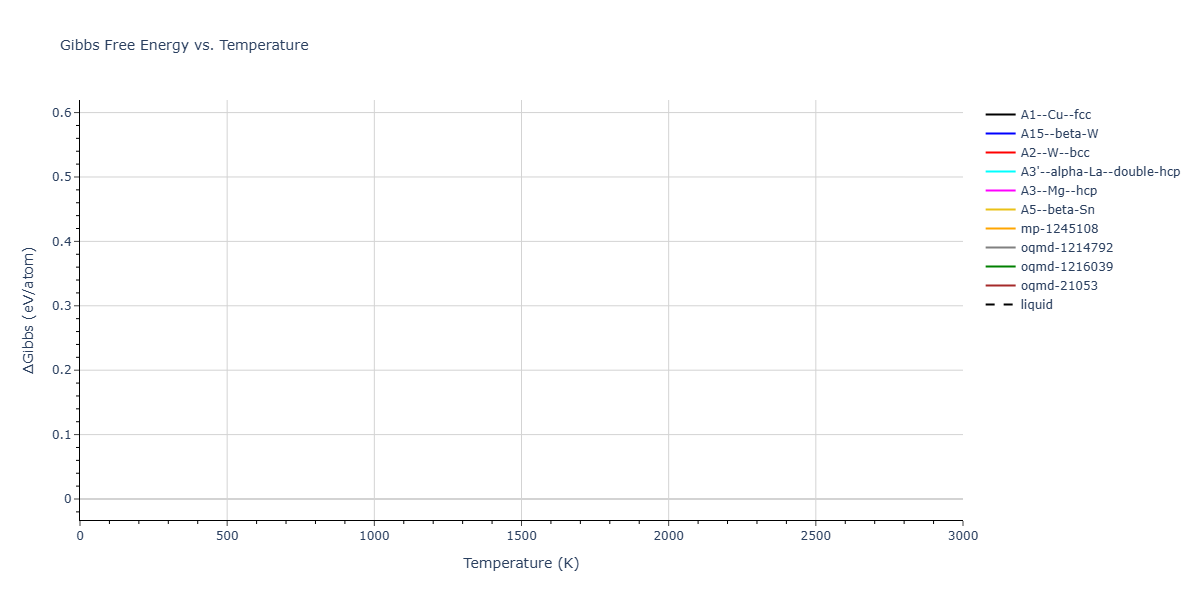 Tersoff_LAMMPS_MuellerErhartAlbe_2007_Fe__MO_137964310702_003/mdthermo.Fe.G