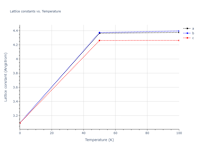 2007--Munetoh-S--Si-O--LAMMPS--ipr1/mdsolid.O.A1--Cu--fcc.ee0307c6.a