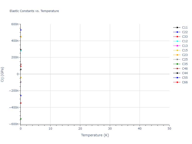 2007--Munetoh-S--Si-O--LAMMPS--ipr1//mdsolid.O.mp-1087546.e5a54510.Cij