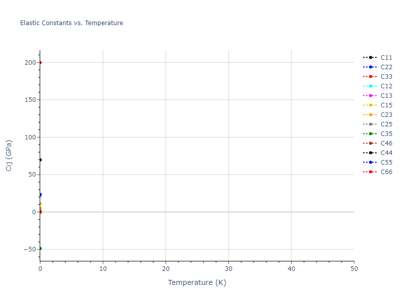 2007--Munetoh-S--Si-O--LAMMPS--ipr1//mdsolid.O.mp-1180050.08ab1df5.Cij