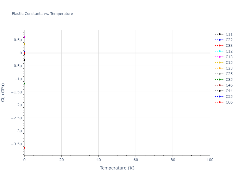 2007--Munetoh-S--Si-O--LAMMPS--ipr1//mdsolid.O.oqmd-114511.a4c3685c.Cij