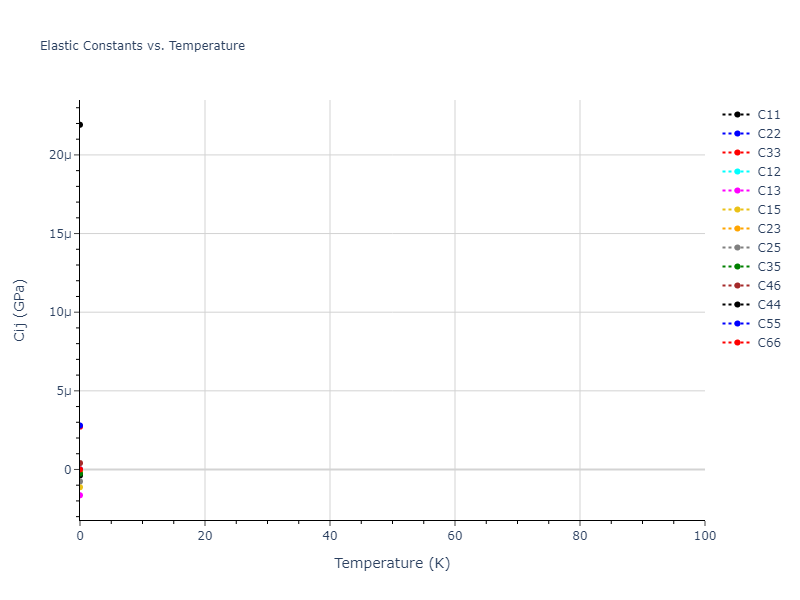 2007--Munetoh-S--Si-O--LAMMPS--ipr1//mdsolid.O.oqmd-20034.5b0f6157.Cij