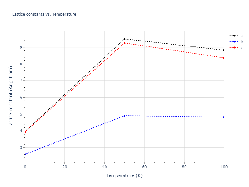 2007--Munetoh-S--Si-O--LAMMPS--ipr1/mdsolid.O.oqmd-3747.0e642bc1.a