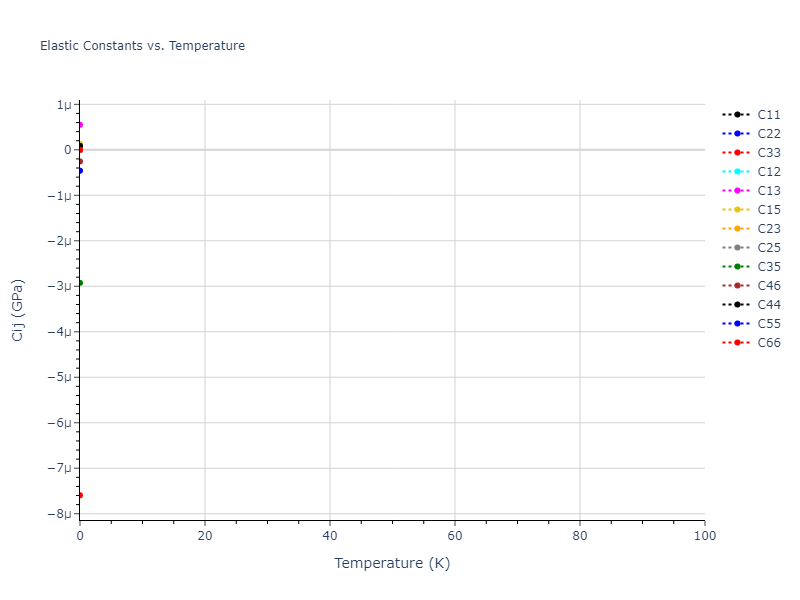 2007--Munetoh-S--Si-O--LAMMPS--ipr1//mdsolid.O.oqmd-47818.7ef08153.Cij