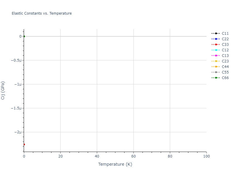 2007--Munetoh-S--Si-O--LAMMPS--ipr1//mdsolid.O.oqmd-6836.083cb305.Cij