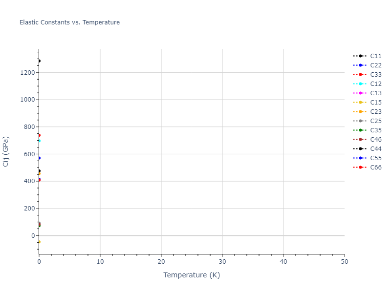 2007--Munetoh-S--Si-O--LAMMPS--ipr1//mdsolid.O2Si.mp-32667.335e3ef6.Cij