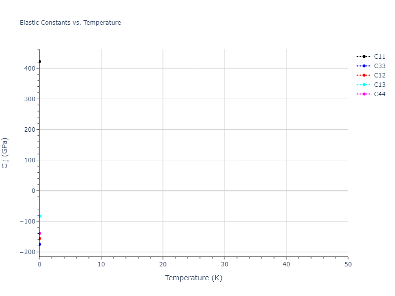 2007--Munetoh-S--Si-O--LAMMPS--ipr1//mdsolid.O2Si.mp-556812.741013c8.Cij