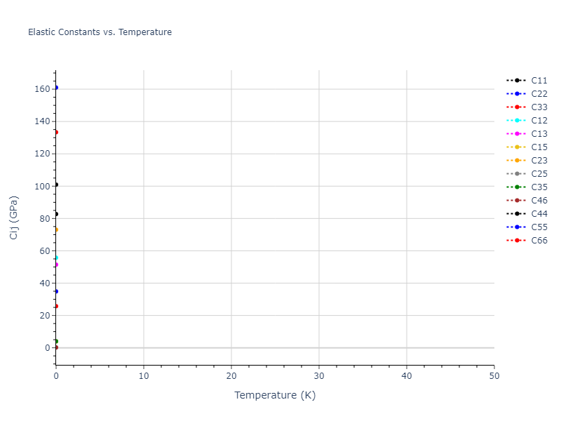 2007--Munetoh-S--Si-O--LAMMPS--ipr1//mdsolid.O2Si.mp-557881.17636619.Cij