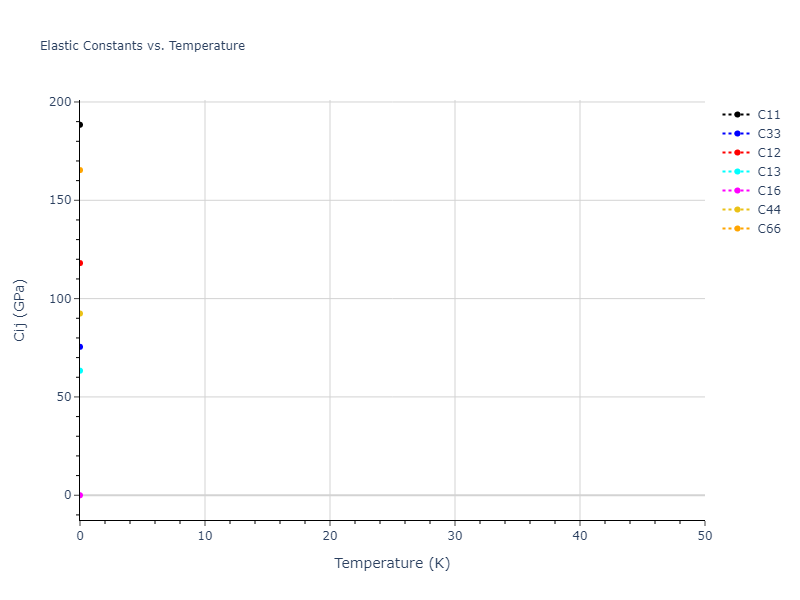 2007--Munetoh-S--Si-O--LAMMPS--ipr1//mdsolid.O2Si.mp-557930.056eafdd.Cij