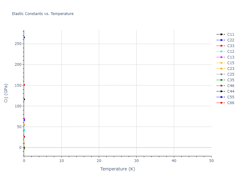 2007--Munetoh-S--Si-O--LAMMPS--ipr1//mdsolid.O2Si.mp-560708.82a54f83.Cij