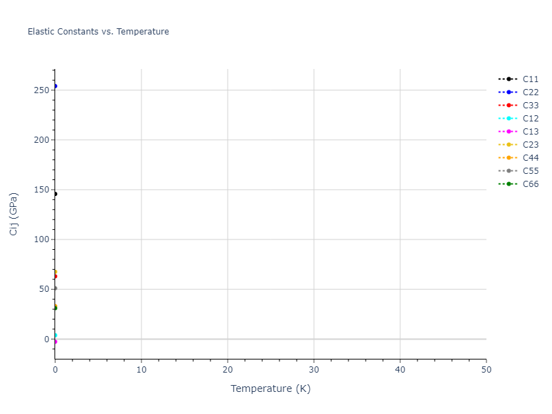 2007--Munetoh-S--Si-O--LAMMPS--ipr1//mdsolid.O2Si.mp-560941.df399a65.Cij