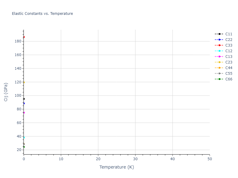2007--Munetoh-S--Si-O--LAMMPS--ipr1//mdsolid.O2Si.mp-600024.ec23131e.Cij