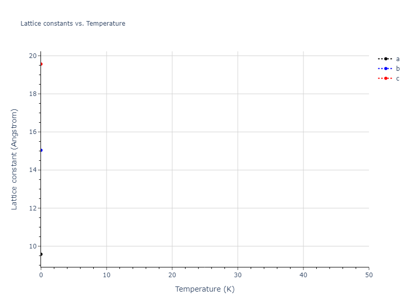2007--Munetoh-S--Si-O--LAMMPS--ipr1/mdsolid.O2Si.mp-600051.4c0b7c59.a