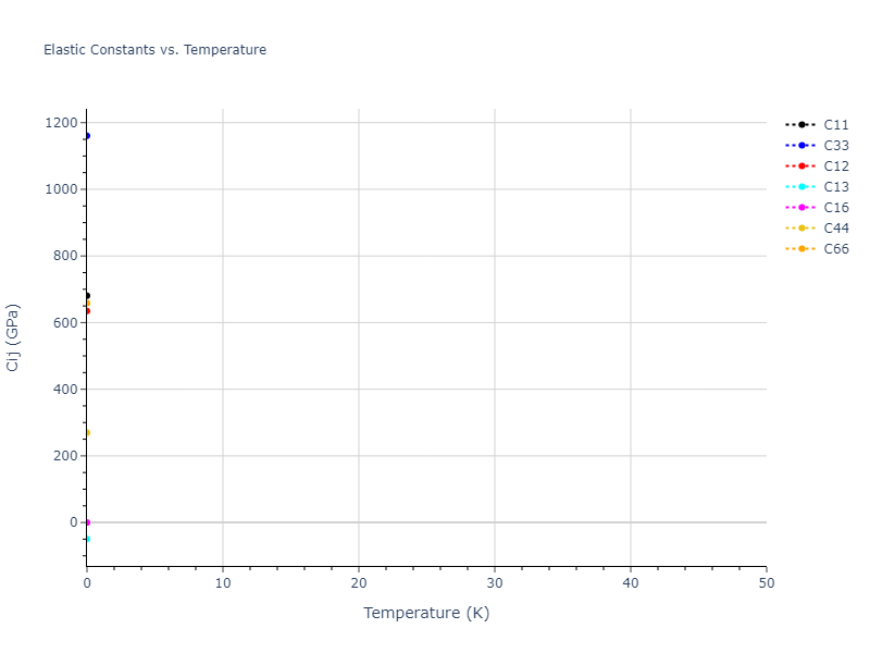 2007--Munetoh-S--Si-O--LAMMPS--ipr1//mdsolid.O2Si.mp-6947.f2d68b8a.Cij