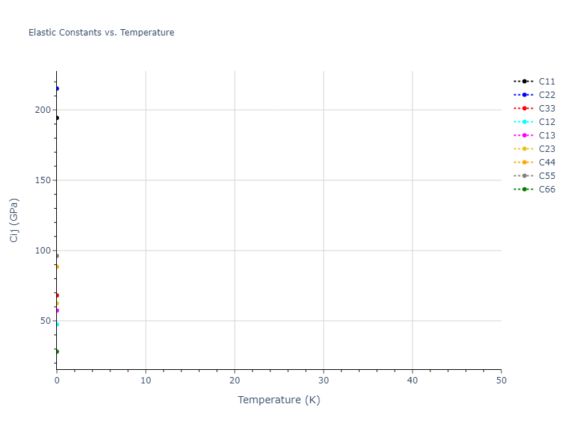 2007--Munetoh-S--Si-O--LAMMPS--ipr1//mdsolid.O8Si3.mp-1219421.17017412.Cij