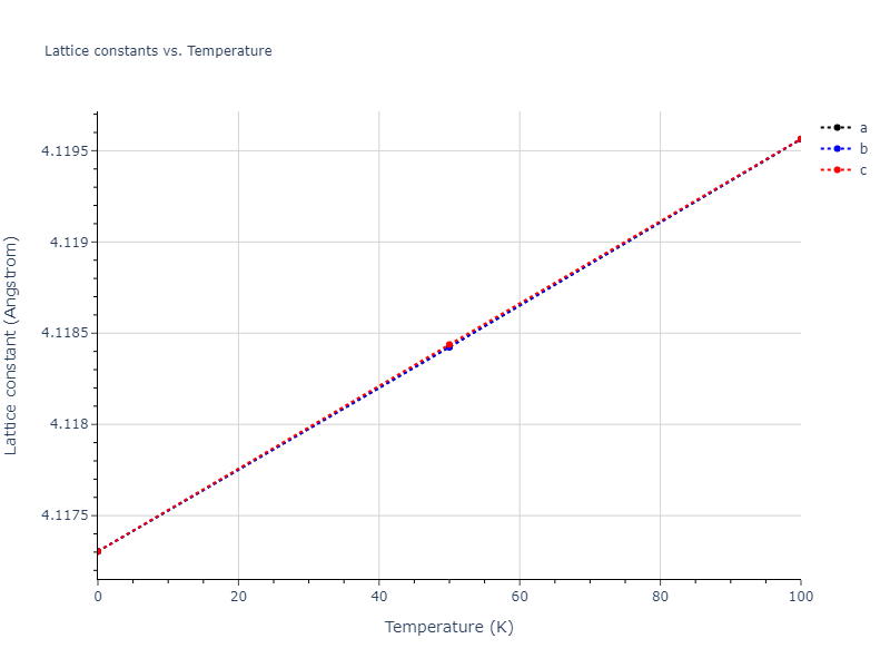 2007--Munetoh-S--Si-O--LAMMPS--ipr1/mdsolid.OSi.B3--ZnS--cubic-zinc-blende.a29cb6c4.a